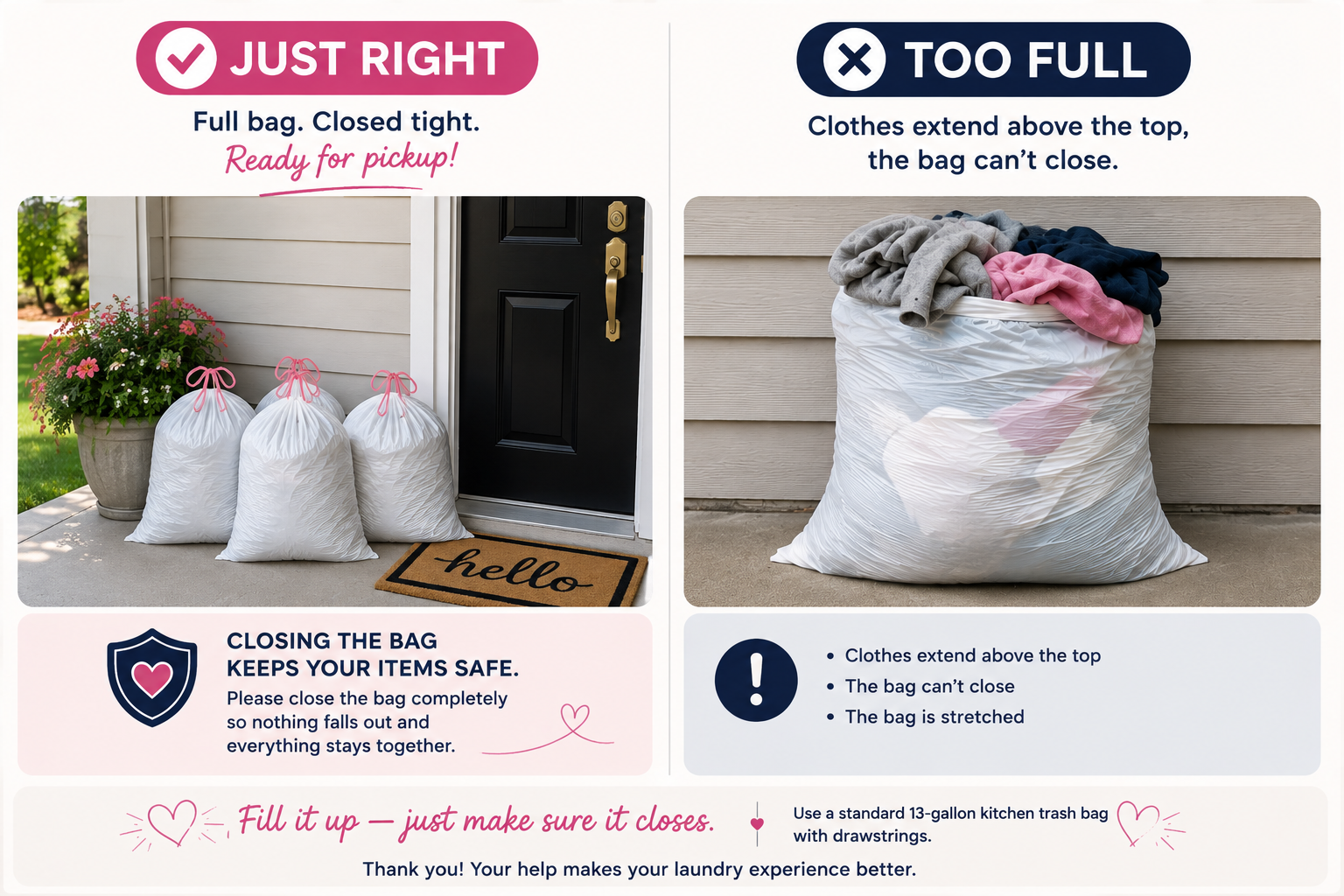 Guide comparing a properly filled bag to an overfilled one. Just right: full bag, closed tight, ready for pickup, because closing the bag completely keeps everything together. Too full: clothes extend above the top, the bag can't close, and it's stretched beyond capacity. Shown here in a standard 13-gallon trash bag, our measurement reference. Other bags, hampers, and totes work too, and we'll measure and adjust the quantity as needed.